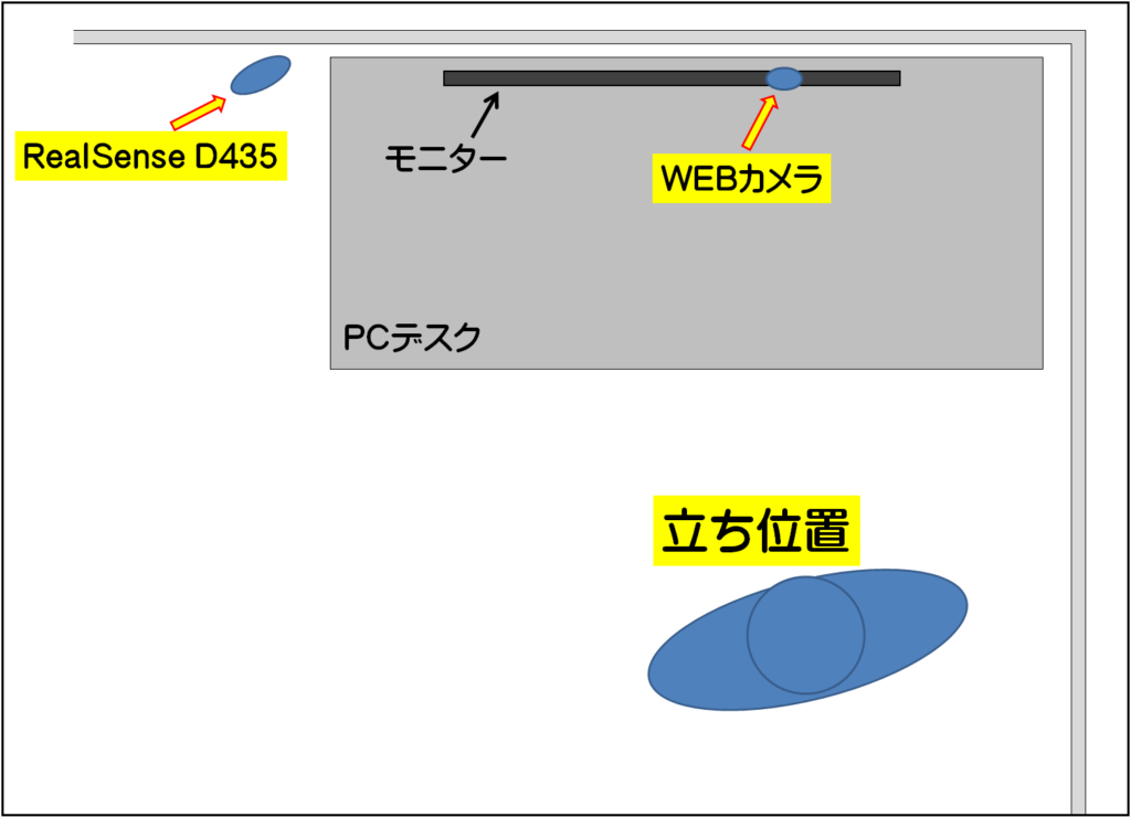 3teneとrealsense D435とnuitrack Webカメラでvtuberになるための方法 4 よしブログ